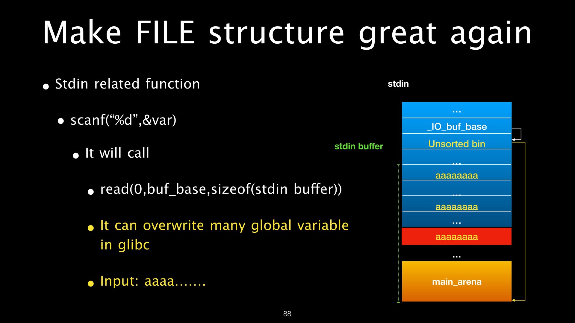 FILE Structures page 88